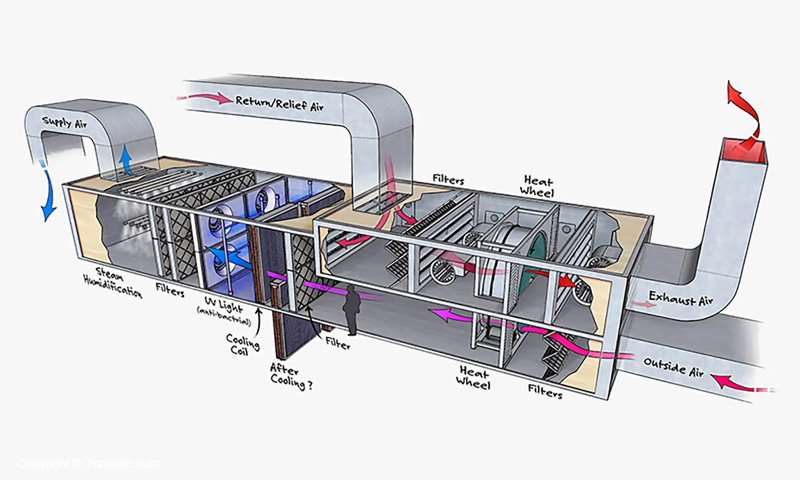 Mengenal Cara Kerja HVAC dan Komponen Utama Sistemnya